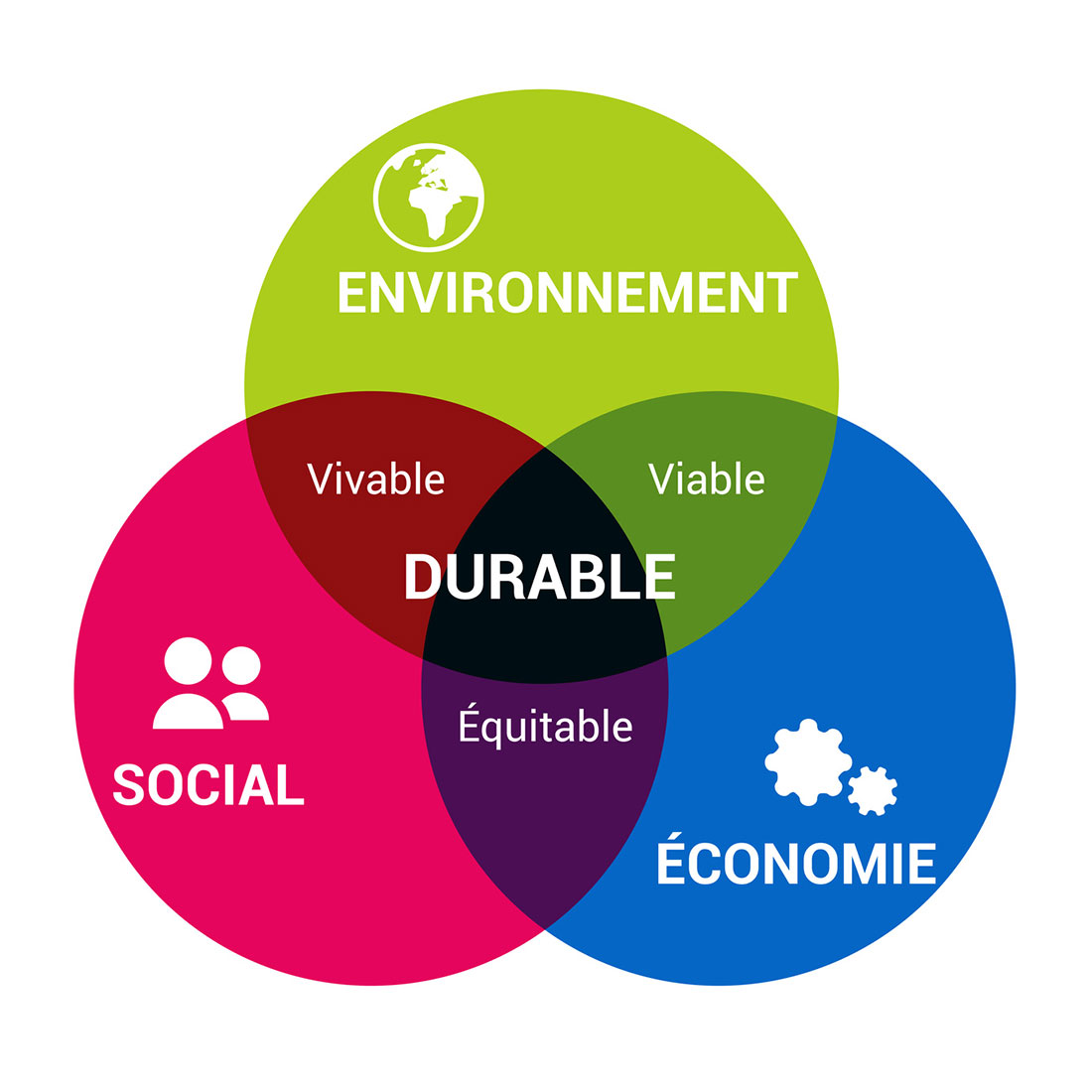 Développement durable Transports Camoit Développement durable Transports Camoit